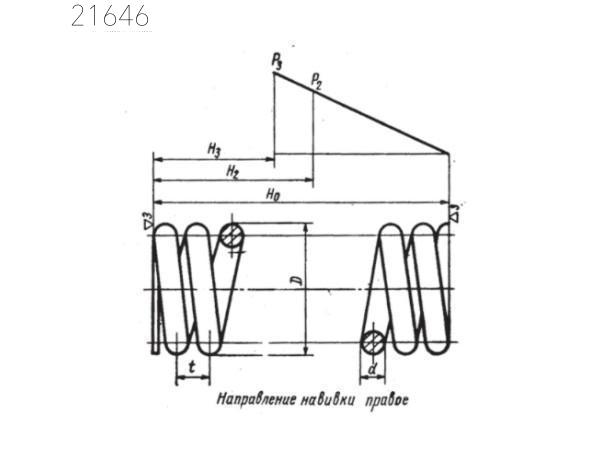 Пружины цилиндрические винтовые МН 3958-62 2050х413